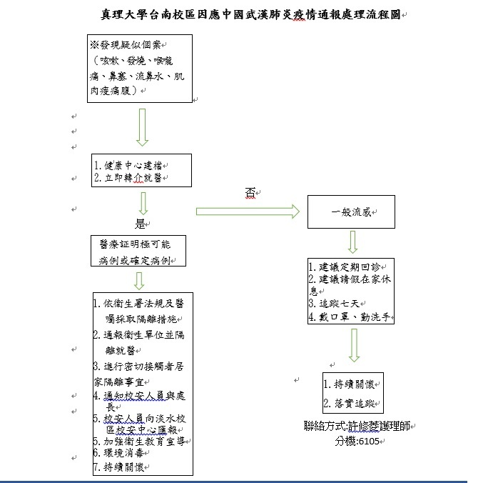 真理大學台南校區因應流程圖圖片